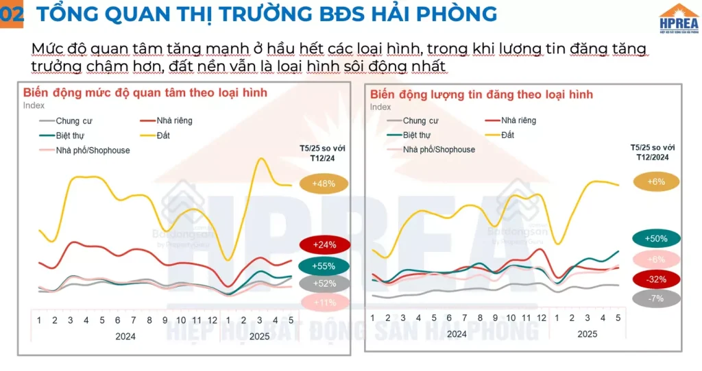 Dự báo xu hướng biến động giá biệt thự đơn lập Vinhome Vũ Yên trong tương lai Dự báo xu hướng biến động giá biệt thự đơn lập Vinhome Vũ Yên trong tương lai