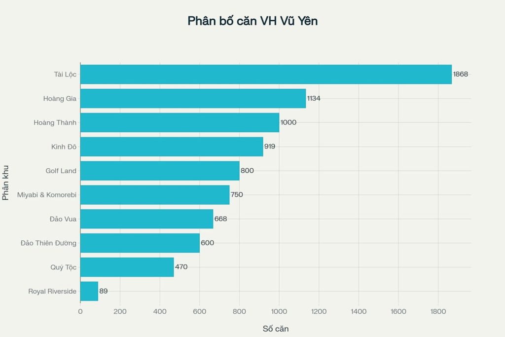 Tiềm năng đầu tư tại Vinhomes Vũ Yên Hải Phòng phân khu Tiềm năng đầu tư tại Vinhomes Vũ Yên Hải Phòng phân khu
