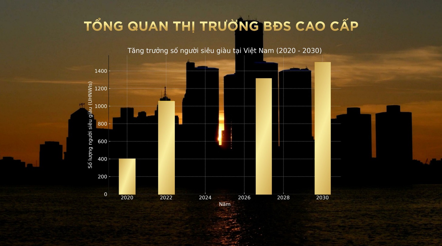 Biểu đồ tiềm năng tăng giá Vinhomes Đan Phượng theo thời gian