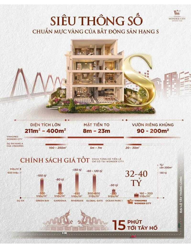 Chính sách vay ngân hàng tại Vinhomes Đan Phượng